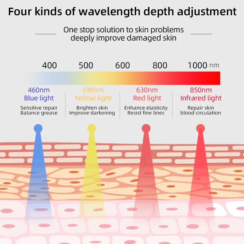 Led Therapy Neck: Series 2
